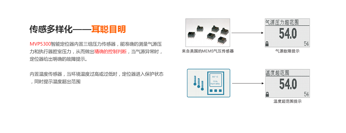 PP����(�й�)���Ź���