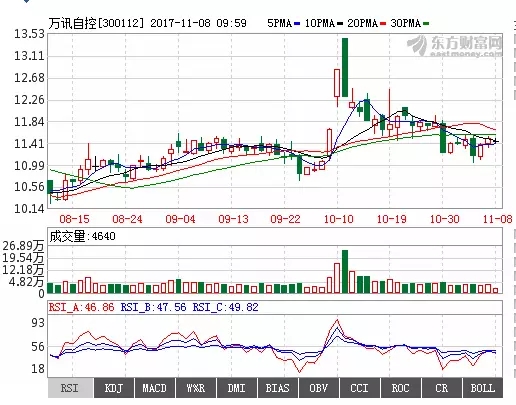 PP����(�й�)���Ź���