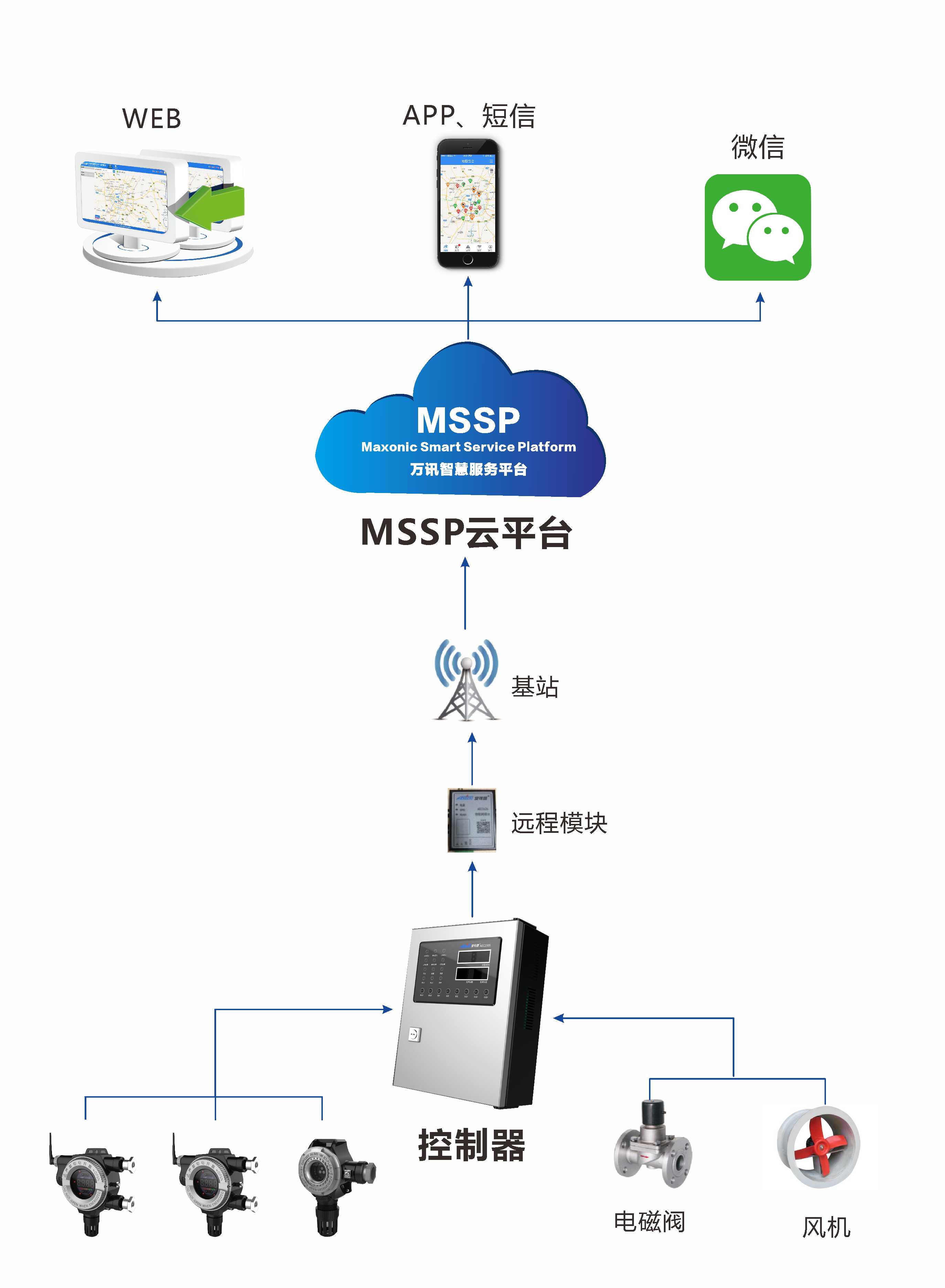 PP����(�й�)���Ź���