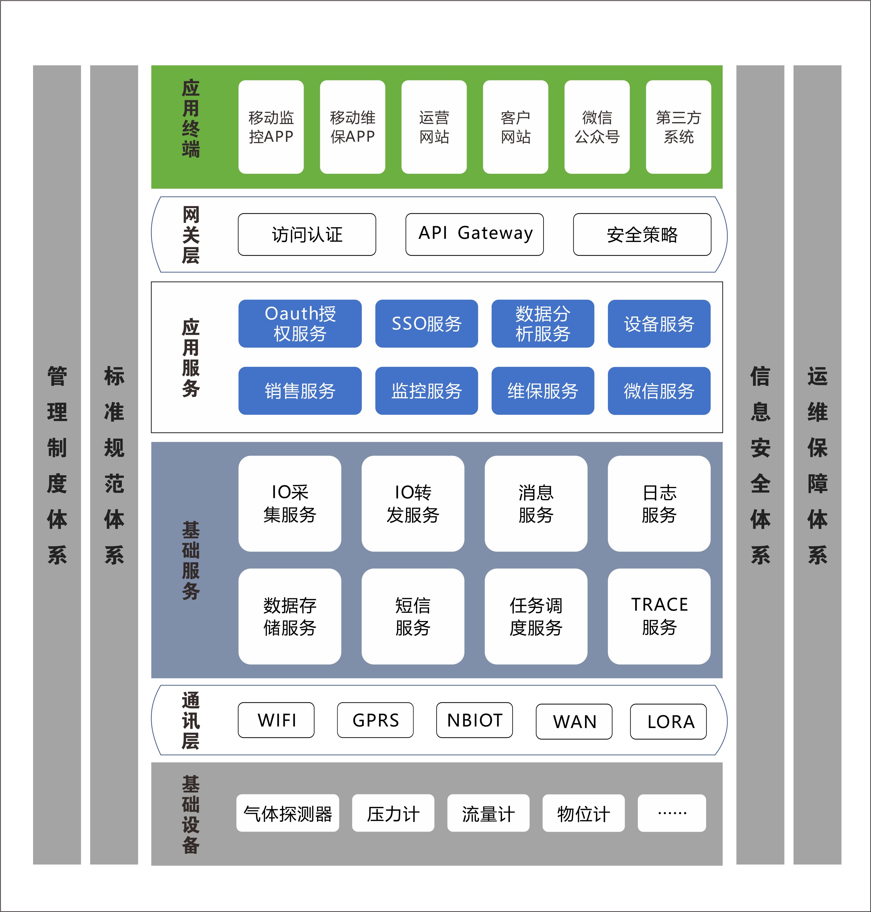 PP����(�й�)���Ź���