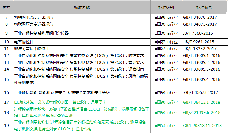 PP����(�й�)���Ź���