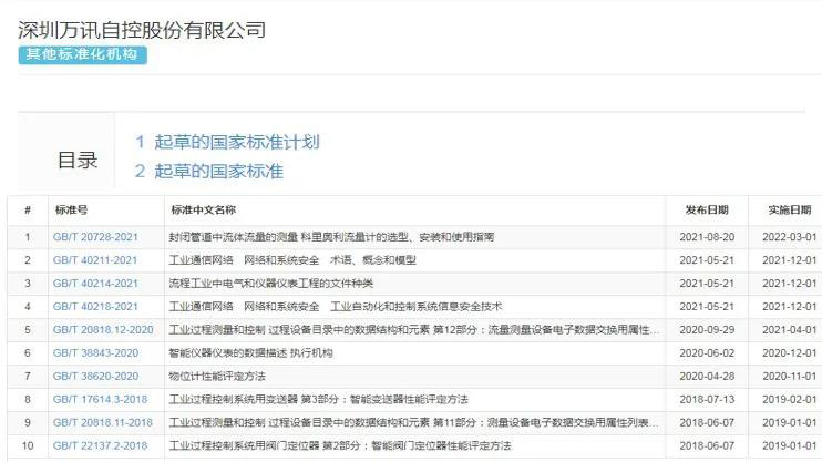 PP����(�й�)���Ź���