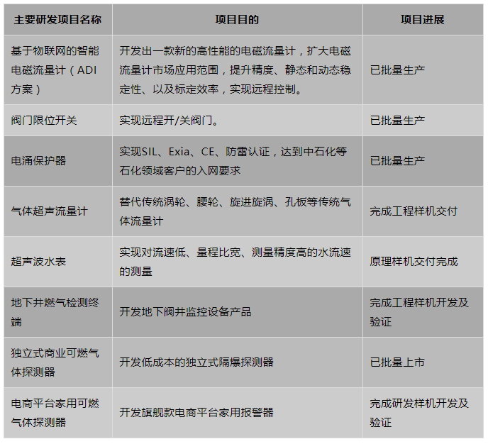 PP����(�й�)���Ź���