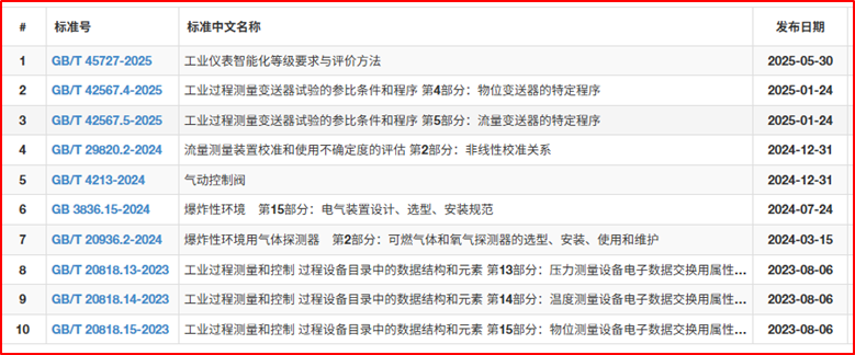 PP����(�й�)���Ź���