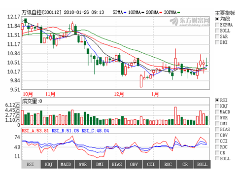 PP����(�й�)���Ź���