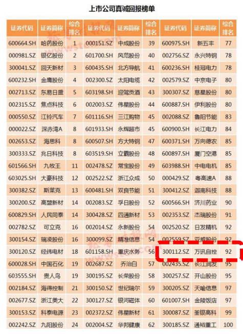 PP����(�й�)���Ź���