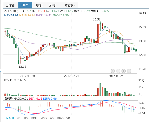 PP电子(中国)集团官网