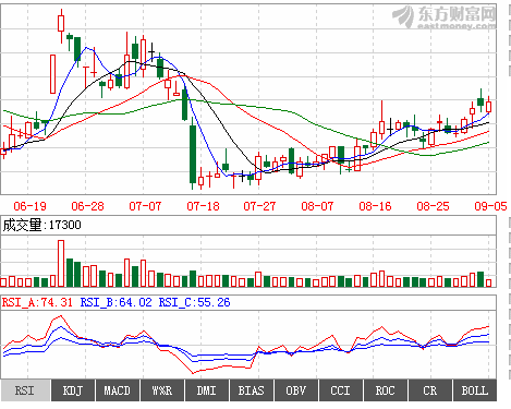 PP����(�й�)���Ź���