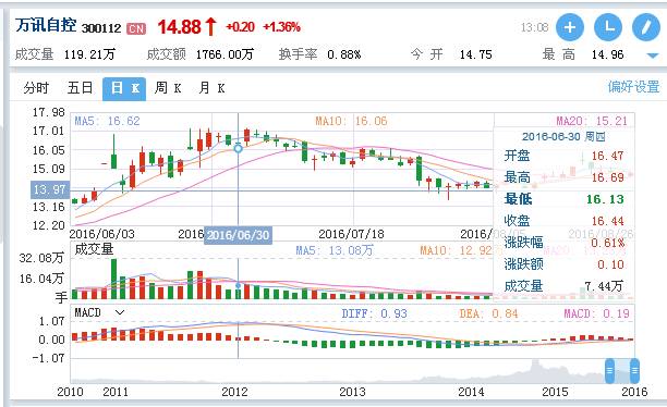 PP电子(中国)集团官网
