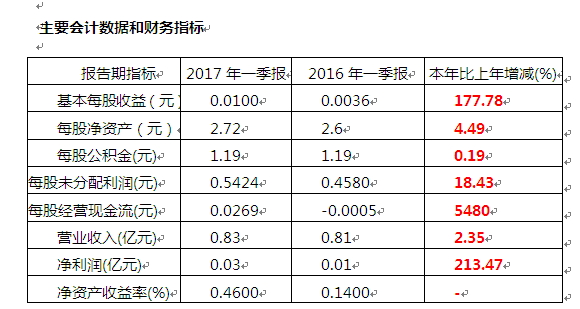 PP电子(中国)集团官网