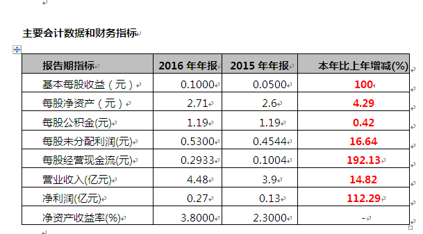 PP电子(中国)集团官网