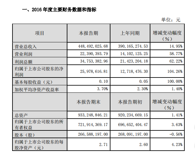 PP����(�й�)���Ź���