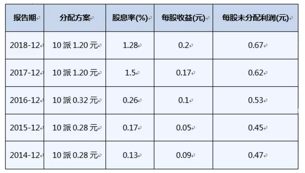 PP����(�й�)���Ź���