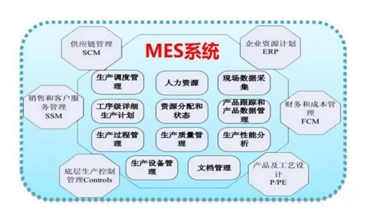 PP����(�й�)���Ź���