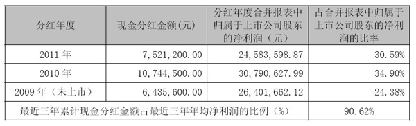 PP����(�й�)���Ź���