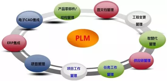 PP电子(中国)集团官网